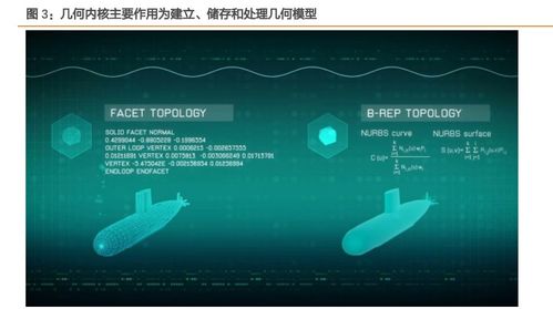 工業(yè)軟件底層技術(shù)架構(gòu)解析 從核心算法到開(kāi)發(fā)實(shí)踐